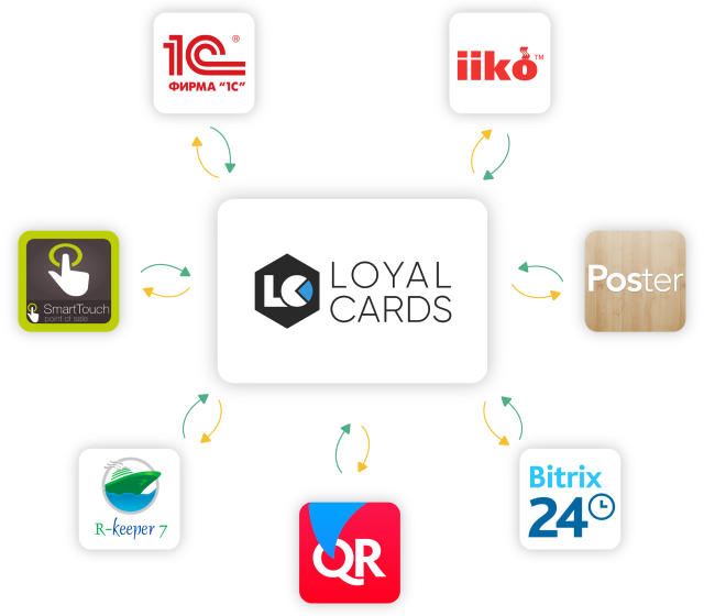 Интеграция Loyal Cards с различными POS и CRM системами